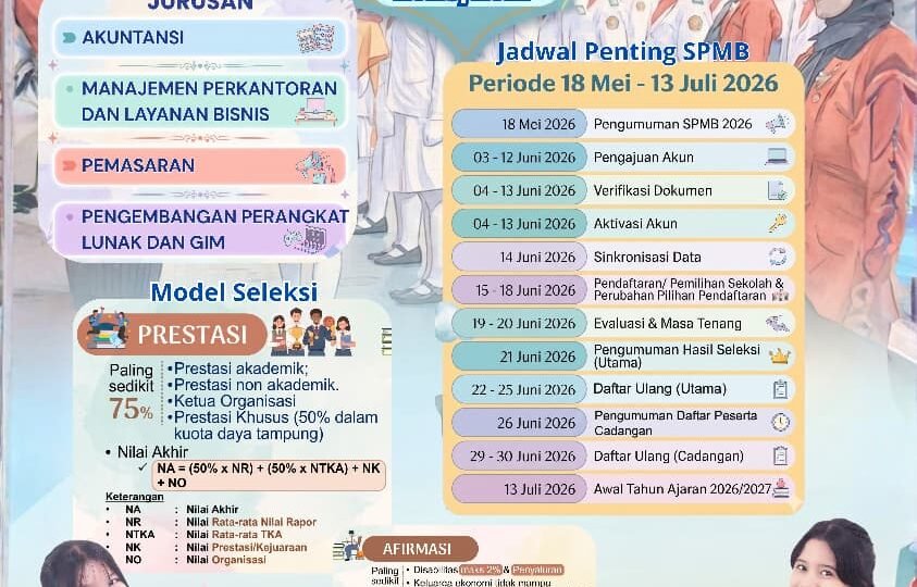 SPMB 2026 SMKN 9 Semarang